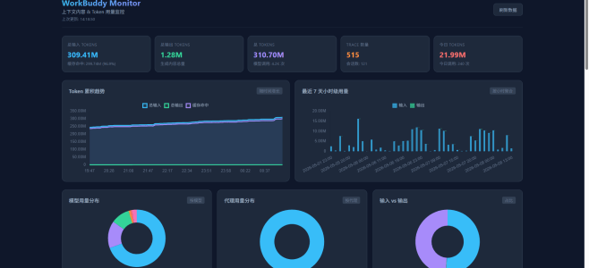 WorkBuddy Monitor — 自己动手打造 AI 编程助手的用量监控系统