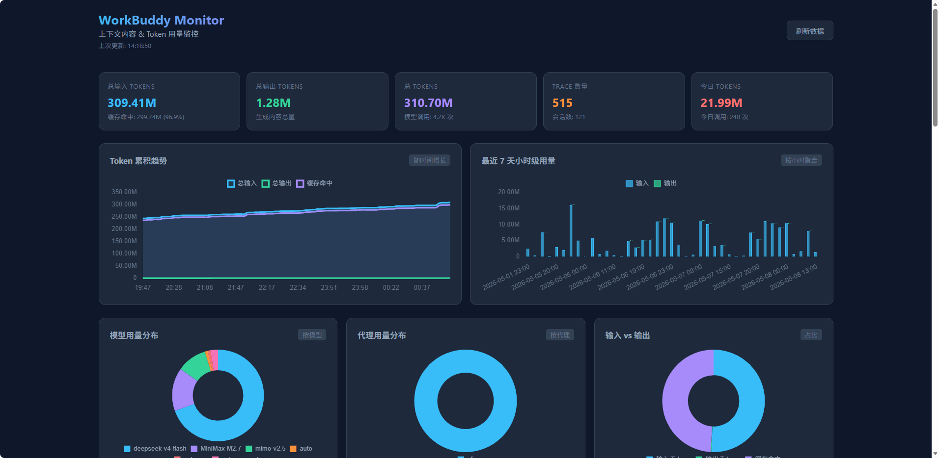 WorkBuddy Monitor — 自己动手打造 AI 编程助手的用量监控系统